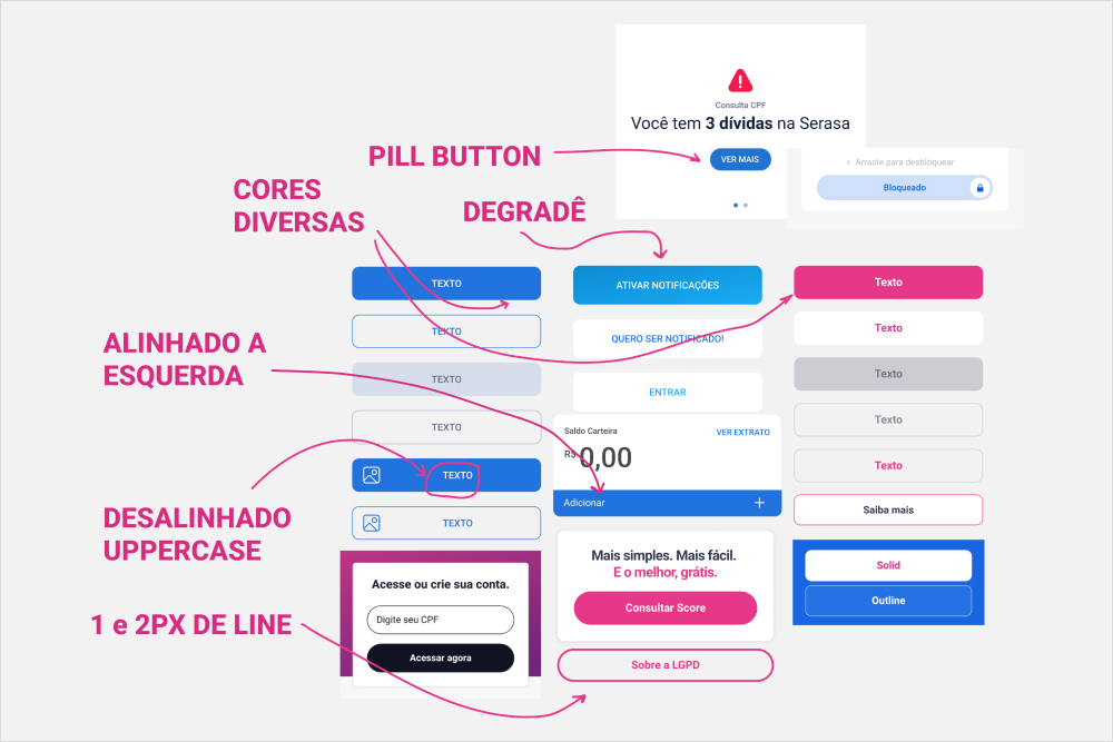 Produto Serasa sem consistência.