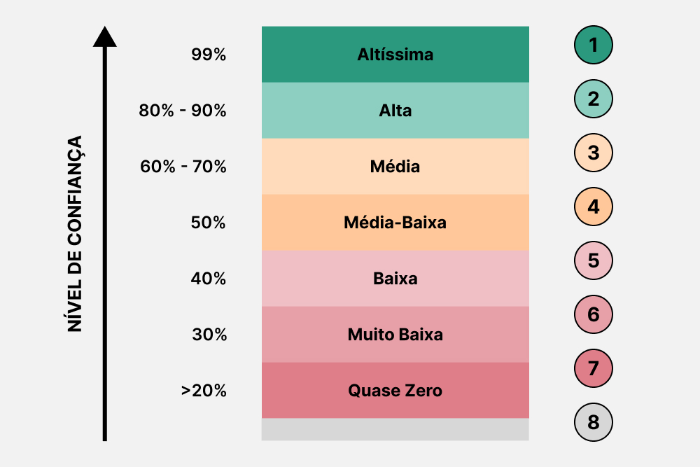 Nível de eficácia do design system