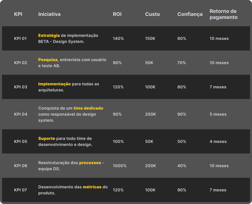 Iniciativas design system Serasa