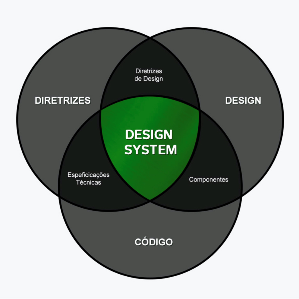 Estruturação da equipe de Design System e suas responsabilidades